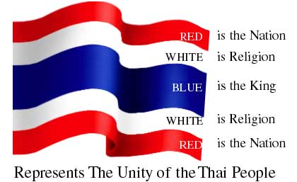 Thailand's National Flag